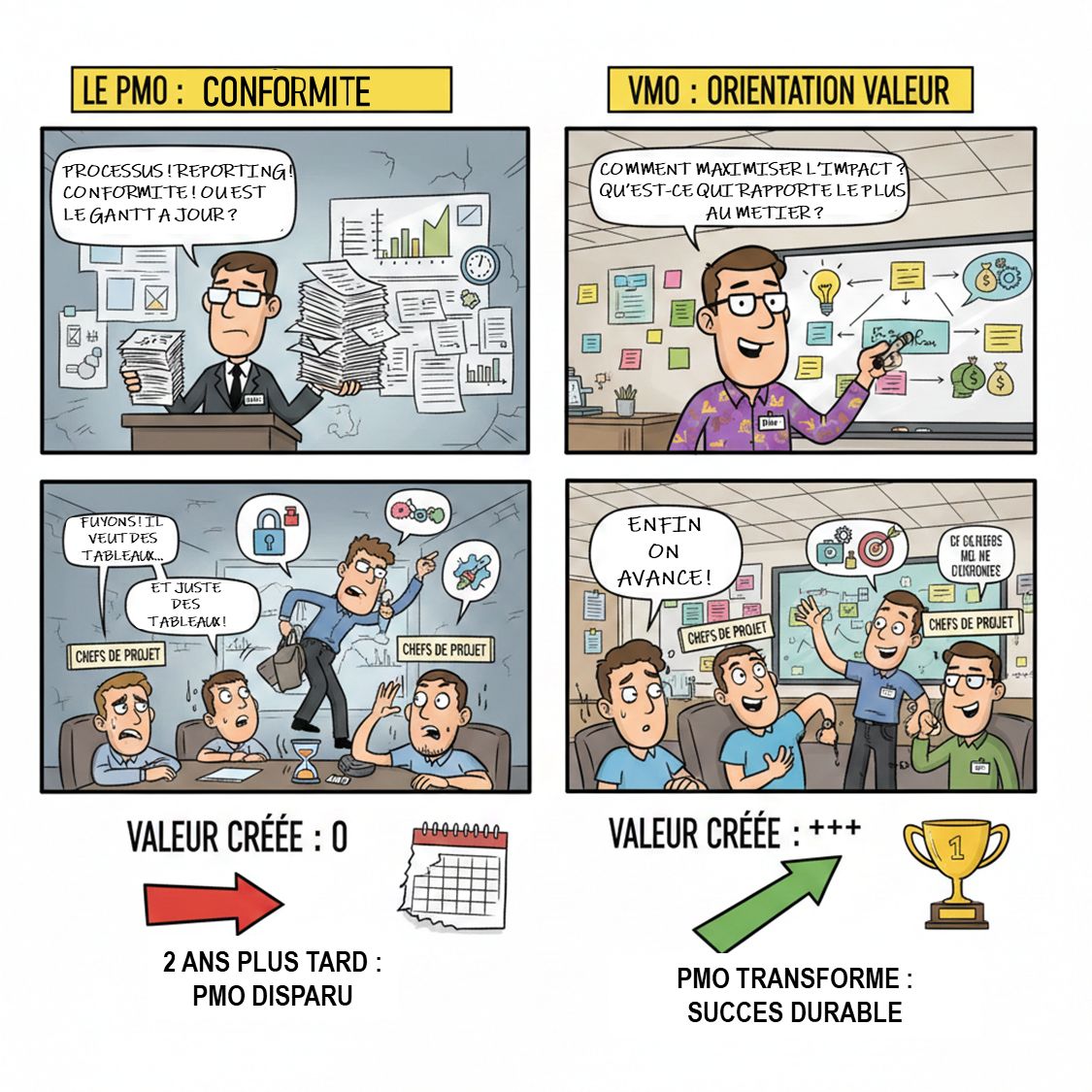 PMO : Pourquoi 1 sur 2 disparait en moins de 2 ans ?