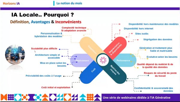 Horizons IA - Session 2.4 - Une IA locale : Pourquoi et comment ?