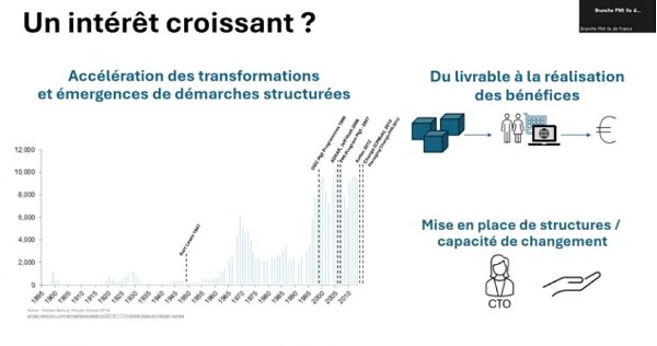 Conduite du changement : exploration des modèles classiques, changement systémique et complexité