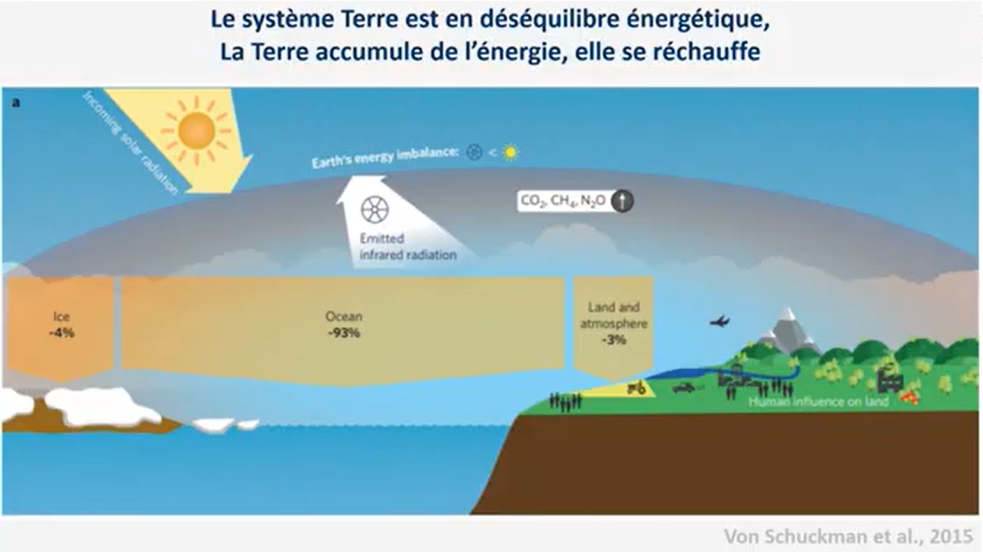 Les enjeux environnementaux dans la gestion de projet