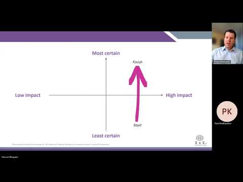 Des risques aux exigences produit, une approche à l'initiation de projet