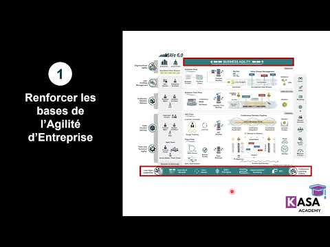 Scaled Agile Framework (SAFe)
