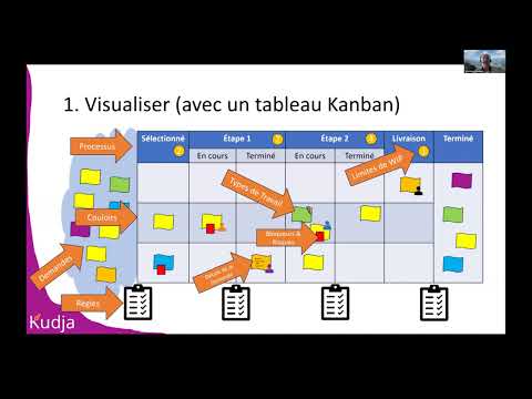 Kanban ce n'est pas juste un tableau avec des colonnes et des post-it !